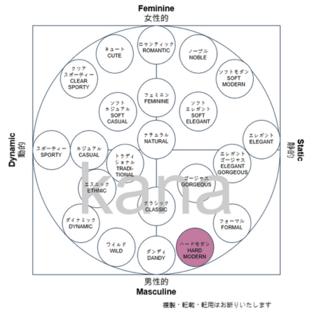 テイストNo.21 ハードモダンについて | テイストスケール法®22テイストイメージ診断®アドバイザー｜kanaのブログ